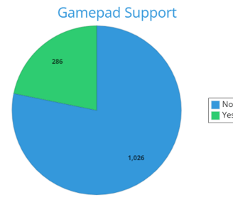 Graph - Gamepad support