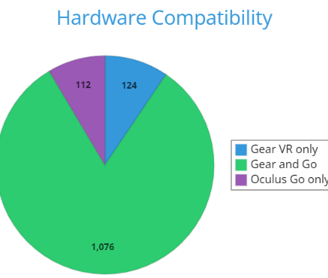 Graph - Hardware compatibility