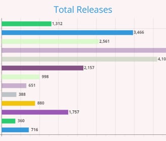 Graph - Gear / Go vs popular consoles