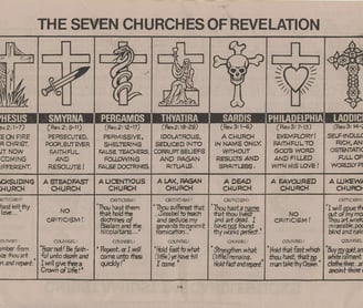 THE SEVEN CHURCHES OF REVELATION