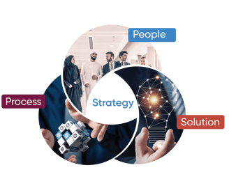 people process technology approach