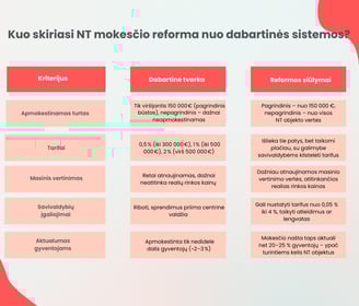 nt mokescio reforma nauji mokesciai kuo skiriasi