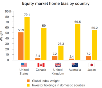 Financial Planning Retirement Home Country Bias