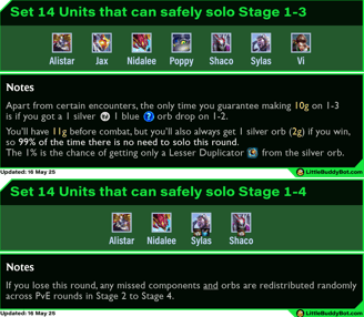 Teamfight Tactics TFT Set 14 Cyber City units that can solo Stage 1-3 and 1-4 Alistar Nidalee Sylas