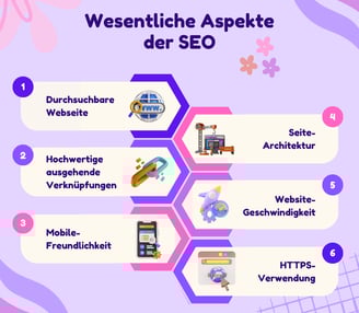 SEO-Beratung-Ricssa-Tech
