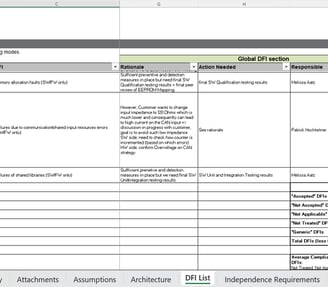 Dependent Failure Initiatiors List: the main work in the DFA => here we can see the results