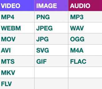 Formats de medias supportes import animation