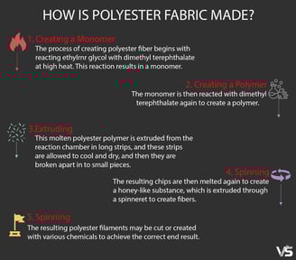 how is polyester fabric created whole story