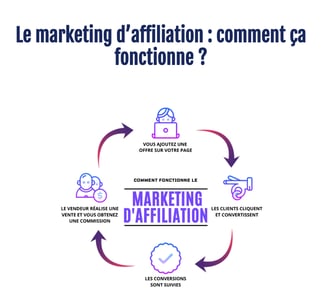 Affiliate marketing program