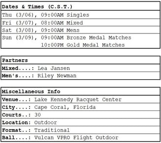 PPA Cape Coral Open dates, times, partners, general info