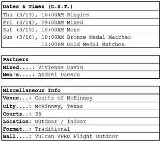 PPA Texas Open dates, times, partners, general info