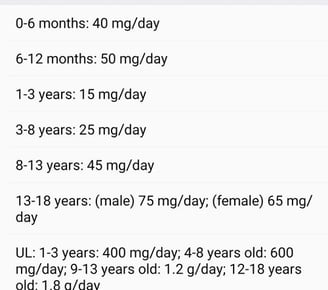 DOSE OF VITAMIN-C IN CHILDREN
