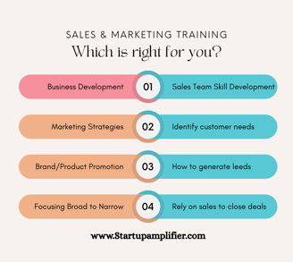 sales & marketing training