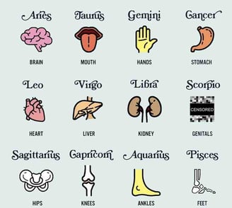 zodiac signs affecting health