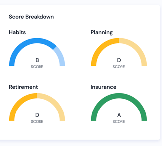 Dashboard showing financial wellness score on Dollar Harmony app