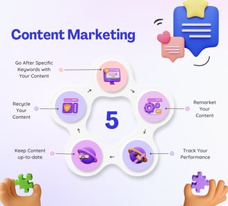 CONTENT MARKETING