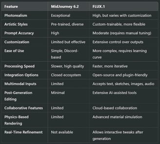Comparison: MidJourney 6.2 vs FLUX.1