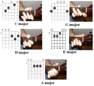 Learning the essential open chords