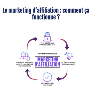 Affiliate marketing program