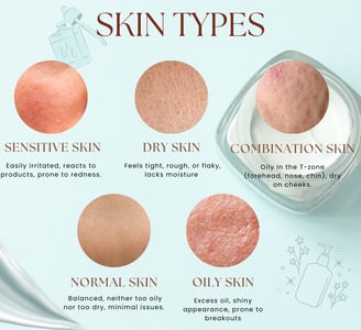 a picture of all skin types
