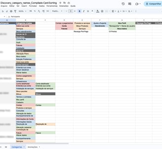 Opened cart sorting