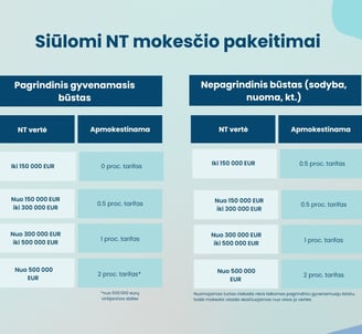 nt mokestis 2025 nt mokescio siulymai