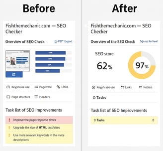 a dashboard dashboard showing the results of a search engine