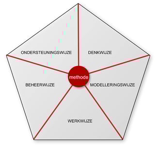 a diagram of a model of a model of a model of a model of a