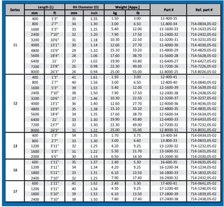 Barrenas de perforación 22x108 para martillos neumáticos