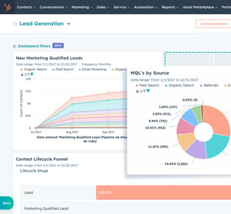 Consultoría HubSpot - C2Suite