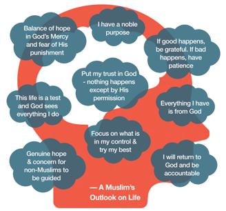 A muslim's  outlook on life