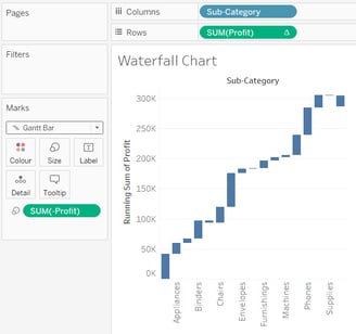 waterfall chart in tableau