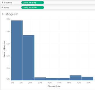 histogram in tableau