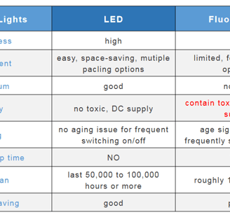 comparison chart example