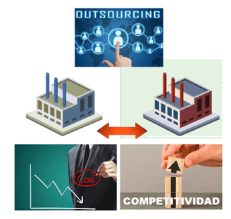 Externalización de procesos industriales y servicios GLOBALIBER