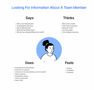 Empathy Map