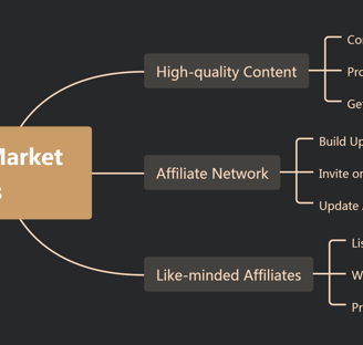 Affiliate marketing with AI writer