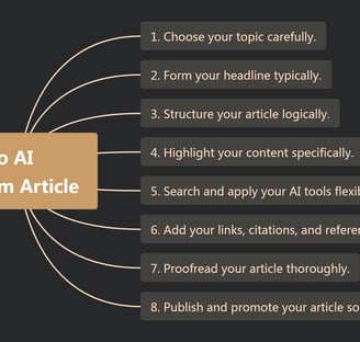 WordHero AI long-form Writing