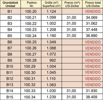 Preisliste B - El Parque Paraná
