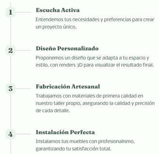 proceso de trabajo y diseños