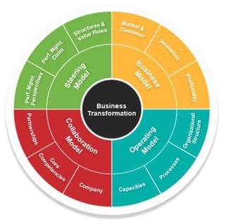 VestaStrat Business Transformation Strategies