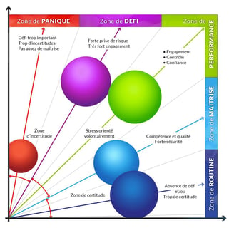 Diagnostic de performance mentale (Méthode Target)