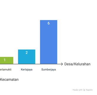 a bar chart of a bar chart of a bar chart