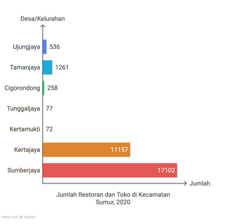 a bar chart of a bar chart of the world's top 10 most popular