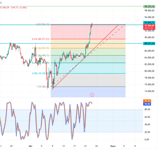 Análisis precio Bitcoin