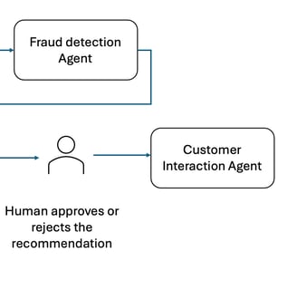 Zero-Turn Interaction