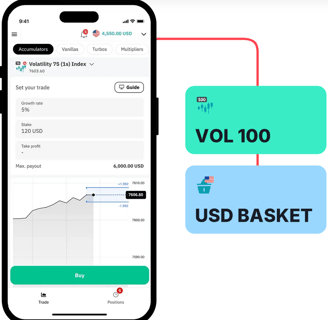 Deriv Trading: A Complete Guide to Trading on Deriv