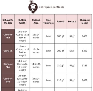 EntrepreneurNook - Silhouette comparison table