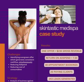 Skintastic Case Study