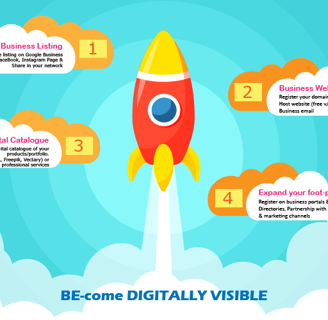 Aadhyarupam innovators transforming your business